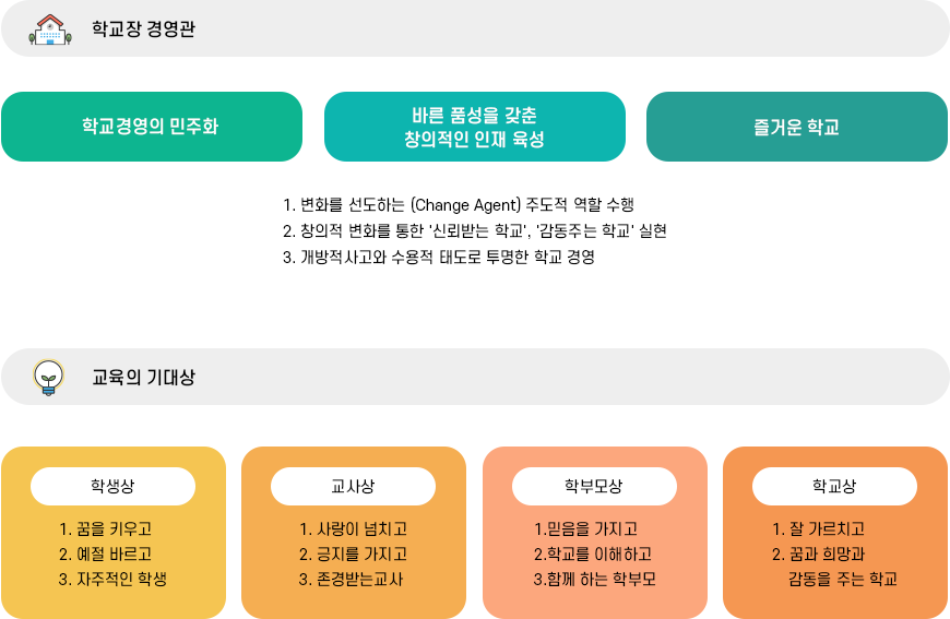 경영관/기대상 이미지